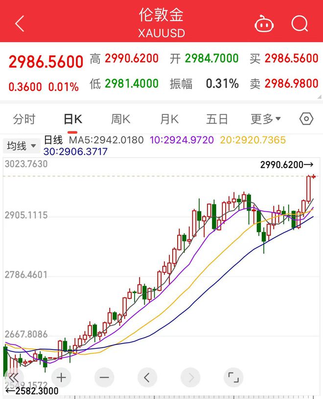 0元克！柜台边围满了客户AG真人平台金饰突破90(图3)
