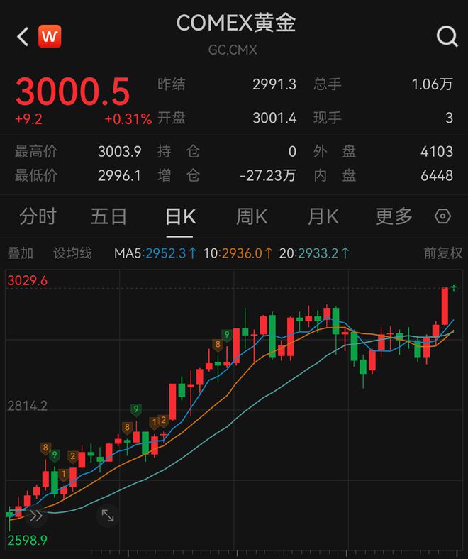 0元克！柜台边围满了客户AG真人平台金饰突破90(图4)