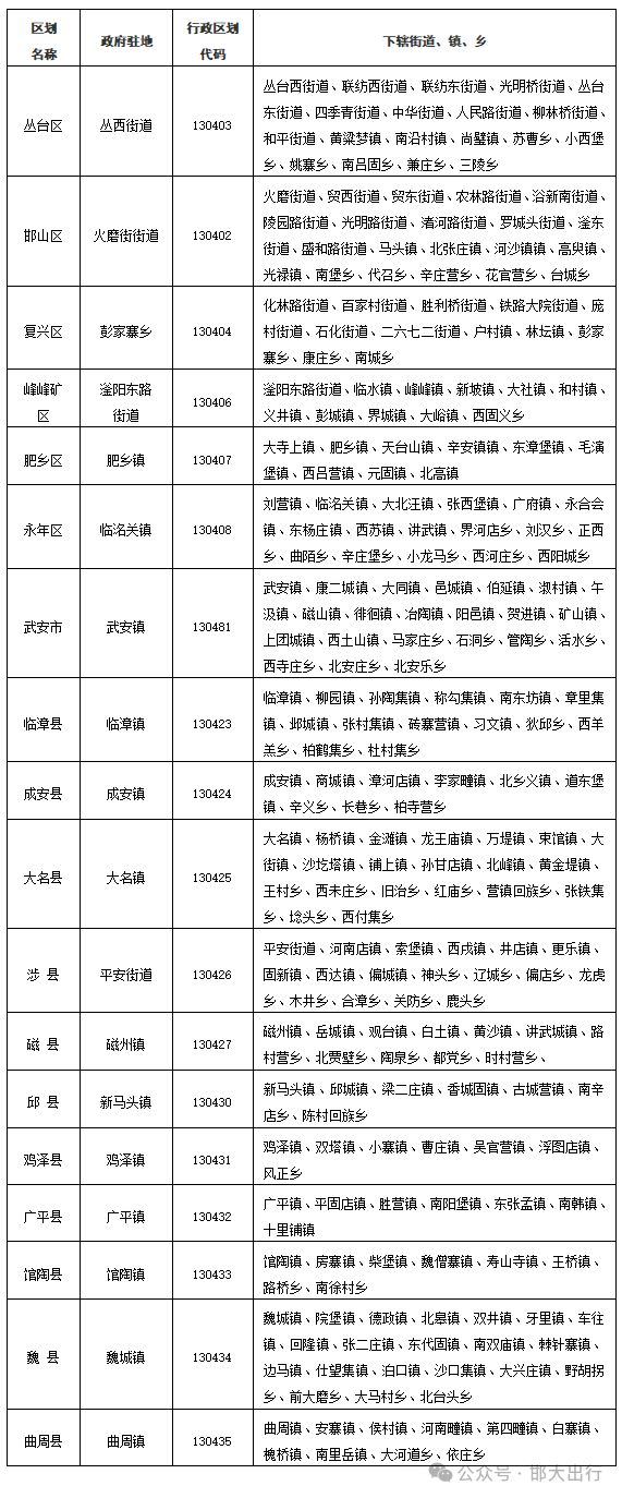 年最新版基本情况（市情）公布AG真人地址邯郸市2025(图2)