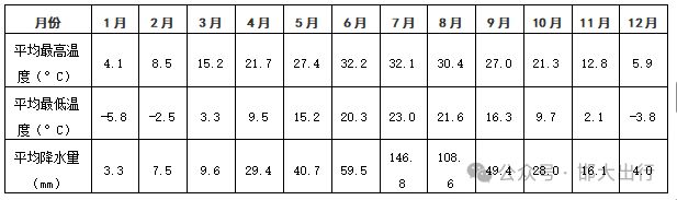 年最新版基本情况（市情）公布AG真人地址邯郸市2025