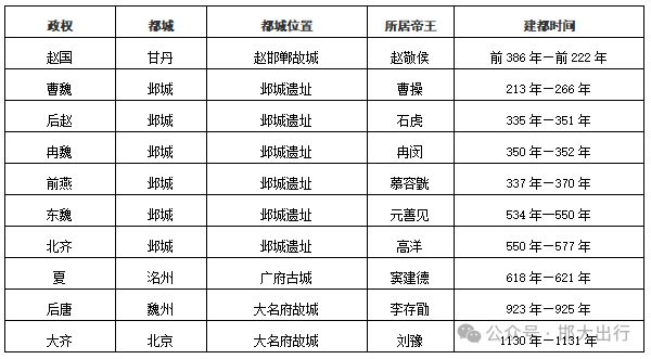 年最新版基本情况（市情）公布AG真人地址邯郸市2025(图3)