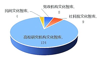 文化智库如何更好发挥在强国建设中的作用A
